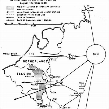 German Radio Intelligence Operations During World War Ii Use British English