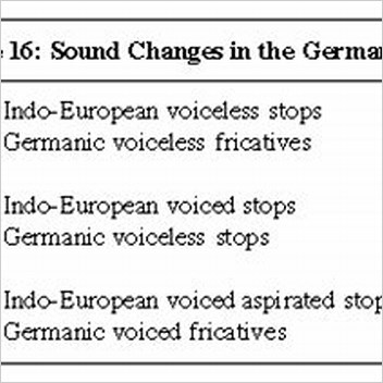 High German Consonant Shift All Articles With Unsourced Statements
